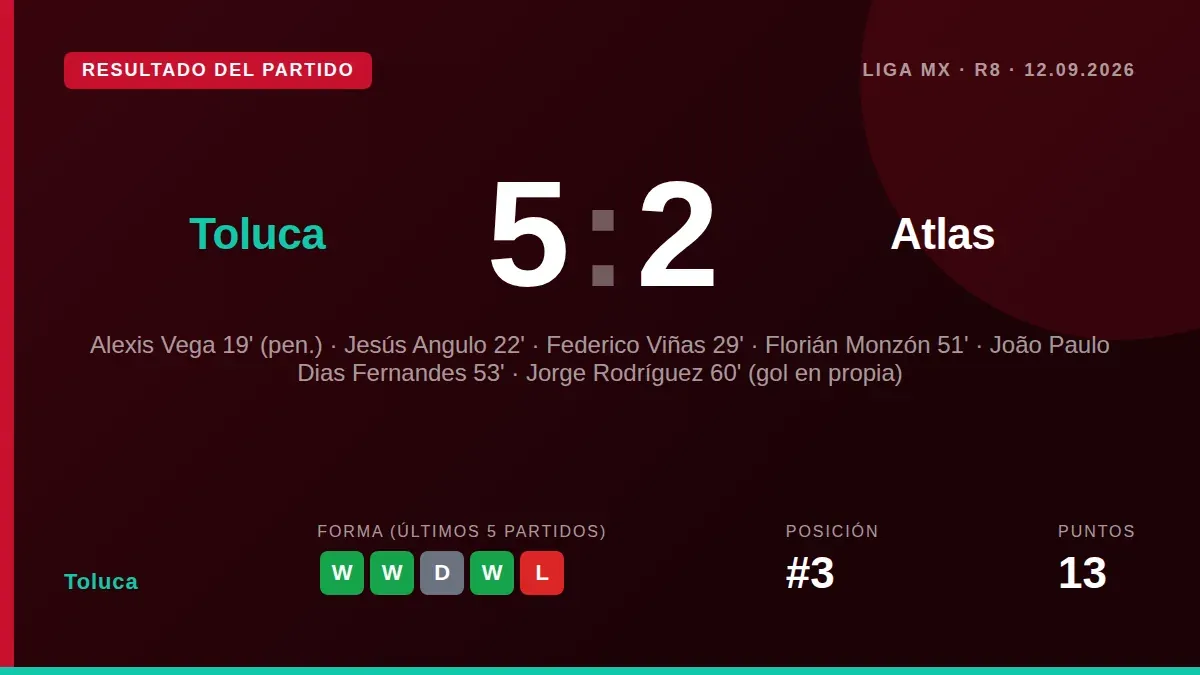 The Liga MX match between Toluca and Atlas was suspended by referee Mario Terrazas after a lightning strike near the...