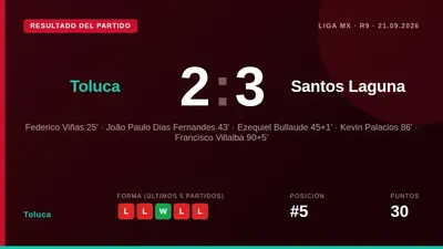 Toluca perdió 2-3 en casa ante Santos Laguna tras ver un gol anulado por el VAR y sufrir la expulsión de Everardo López...