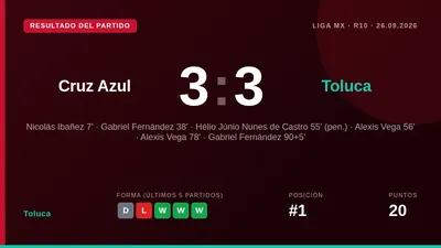 Los Diablos Rojos dieron vuelta un 2-0 en contra con tres goles en la segunda mitad para asegurar un punto en el Estadio...