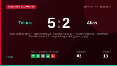Toluca recibe a Atlas en el Estadio Nemesio Diez para su primer partido tras ganar la Leagues Cup 2026, buscando mantener...