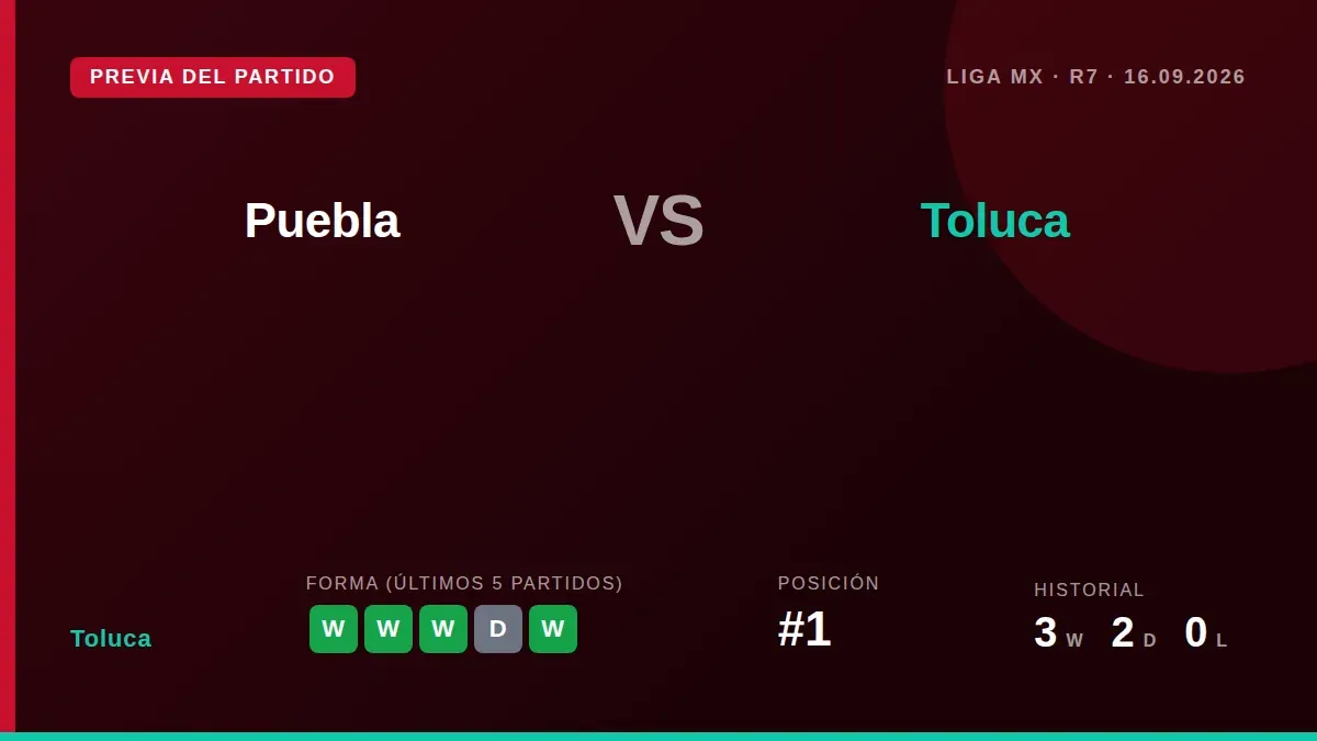 League leaders Toluca face an in-form Puebla side in a key match of the Apertura 2026's eighth round