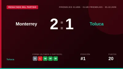 El equipo de Toluca sufrió una derrota por 2-1 en un partido de preparación frente al Monterrey, un resultado que deja...