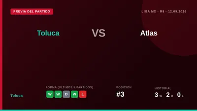 El Toluca, tercero en la Liga MX, recibe al Atlas este sábado con cinco victorias consecutivas y una defensa que no ha...